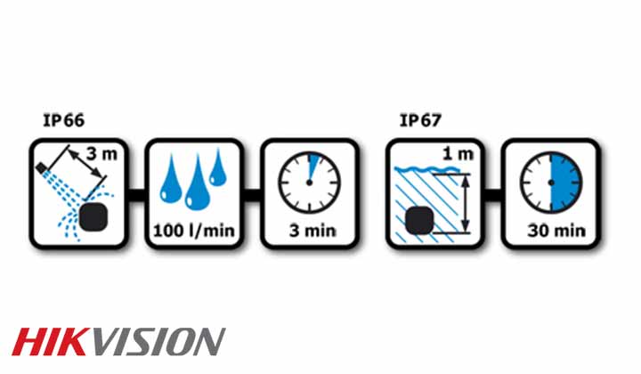 استاندارد IP تفاوت IP66 و IP67